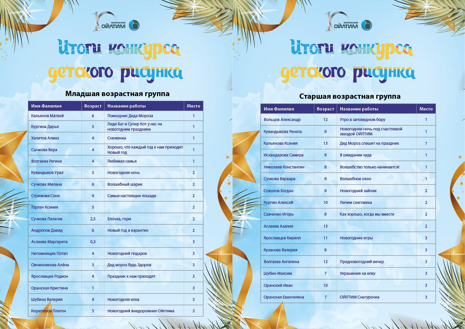 Подведены итоги конкурса детского рисунка